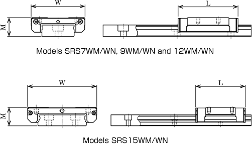 SRS-WM | Product Information | THK