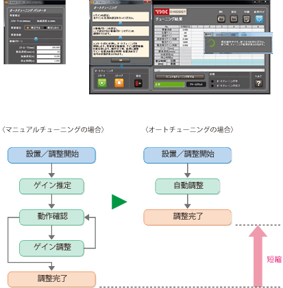 リニアモータシリーズ | 製品情報 | THK リニアモータシリーズ | 製品情報 | THK